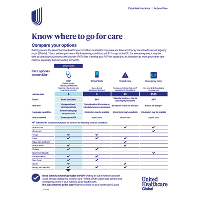 Where to go for Care Thumbnail